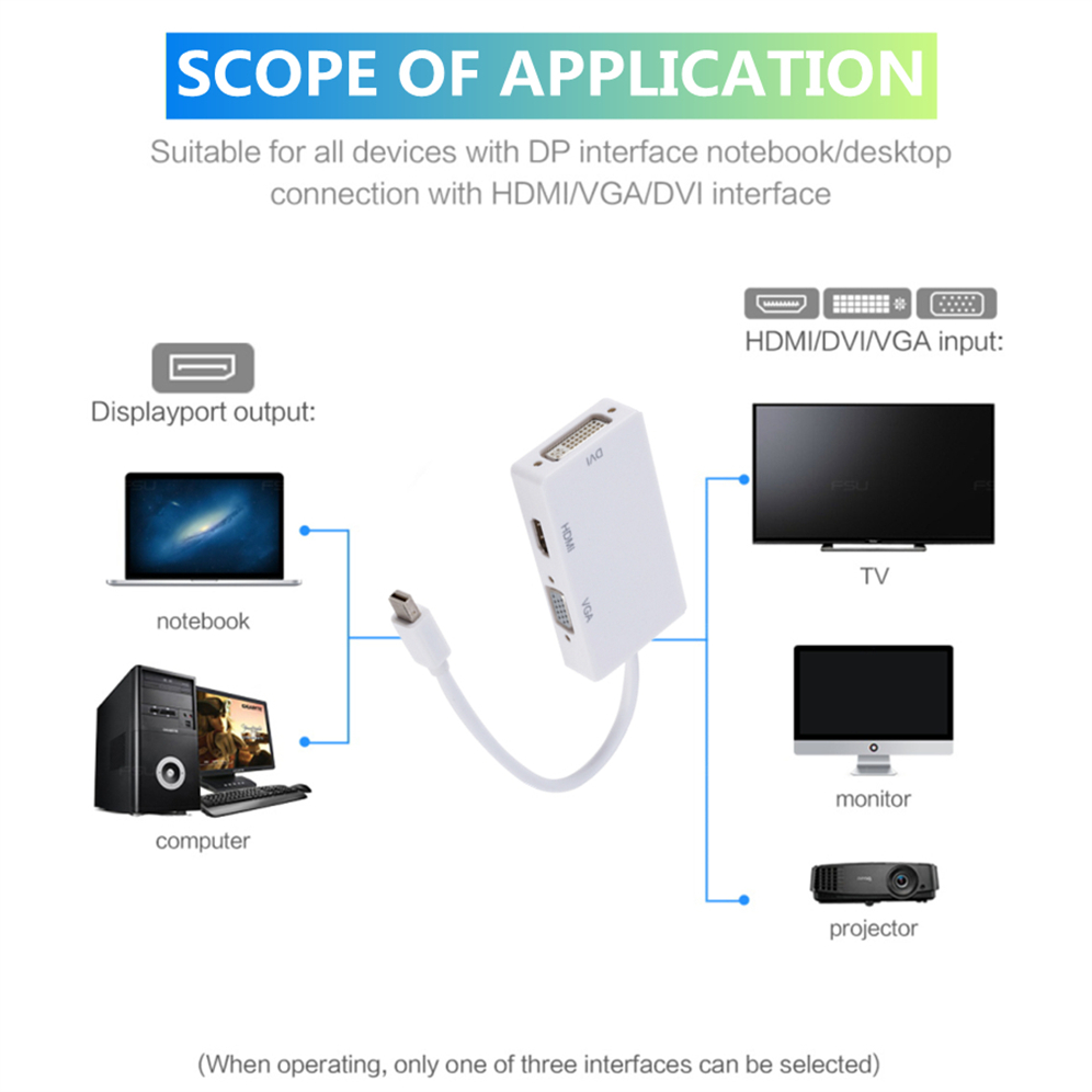 Grwibeou 3 w 1 Mini DP DisplayPort na HDMI VGA DVI Adapter Mini DP konwerter kabla dla MacBook Pro Air Mini DisplayPort