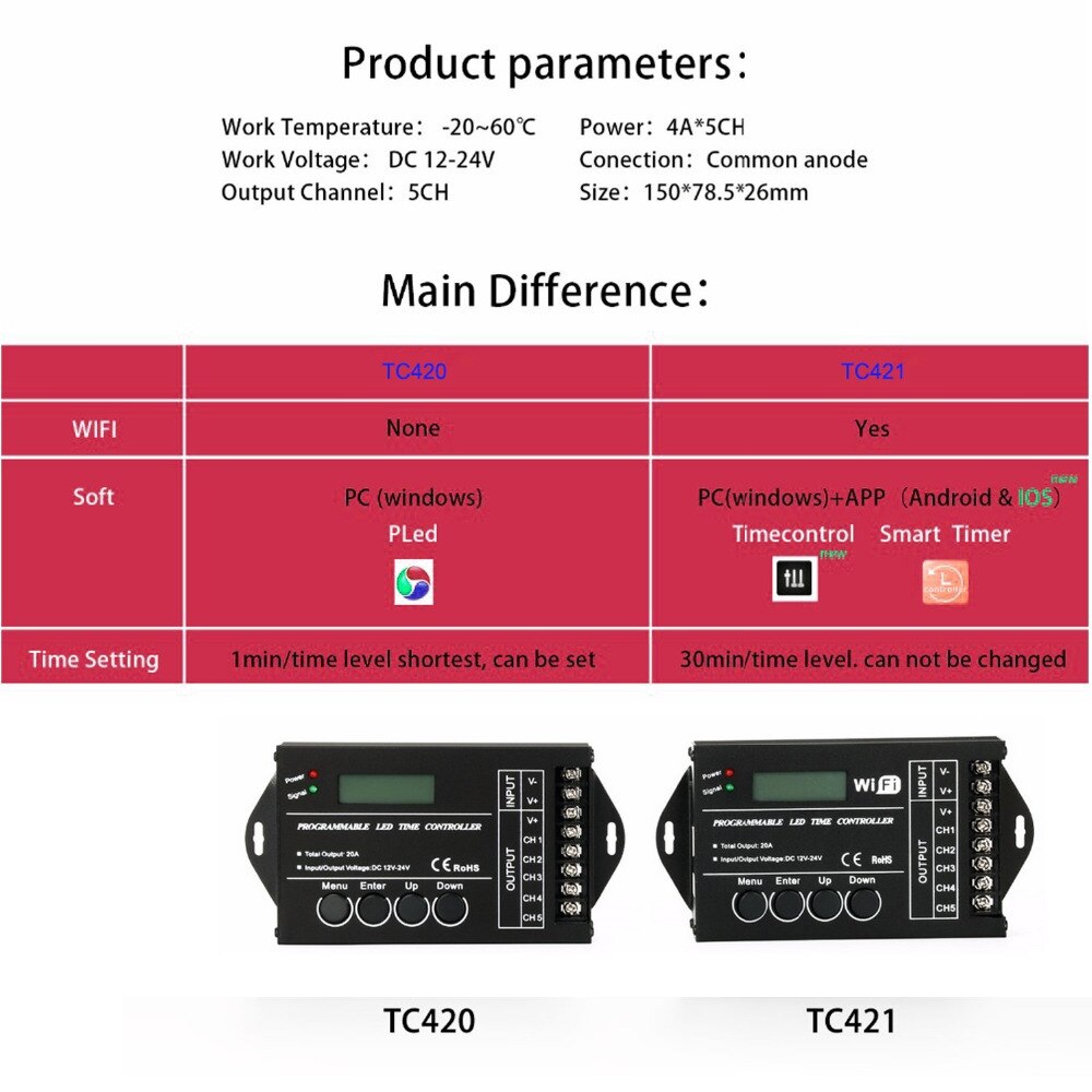 Tc420 tc421 tc423 ledet tid wifi controller  dc12v/24v 5 kanal samlet output 20a fælles anode til led lys