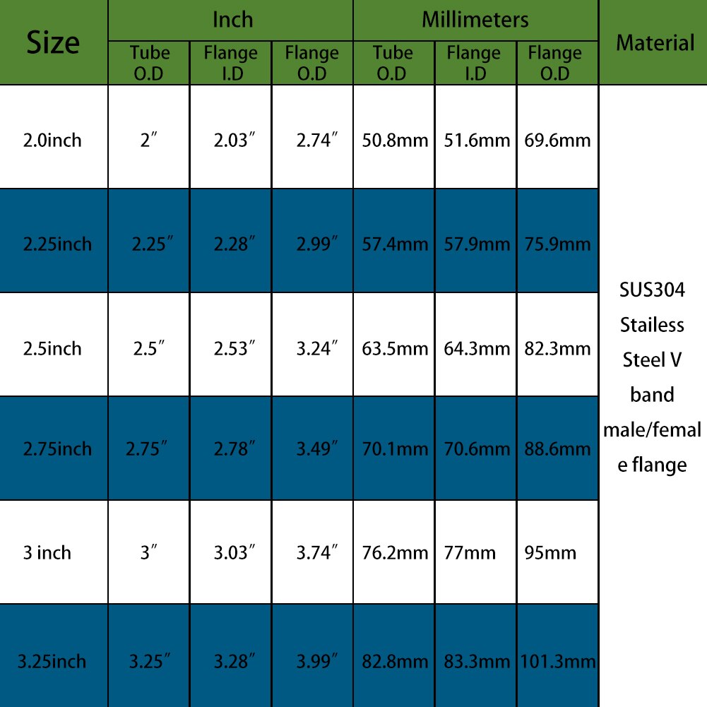 Top 2 "/2.25"/2.5 "/2.75"/3 "/3.25" V-Band Klem Rvs Uitlaat Downpipe Klem Zonder Flens Dropshiper