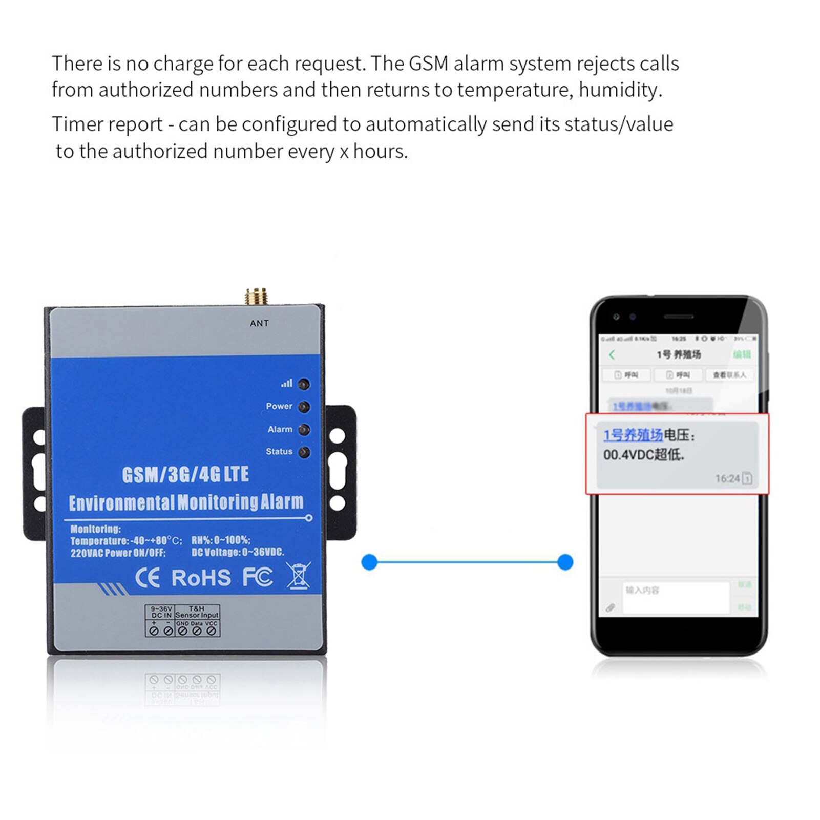 100-240V RTU5023 GSM Remote Detector Temperature Humidity Monitor Alarm Support Timer Report APP Control EU Plug