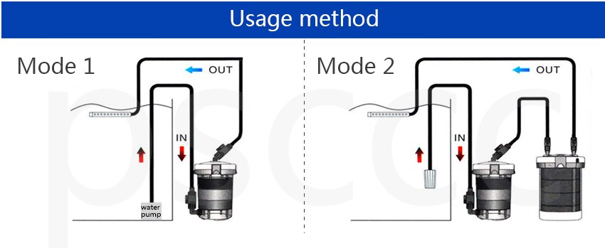 110-240V SUNSUN Fish Tank External Canister Filter LW602B LW603B Transparent Filter