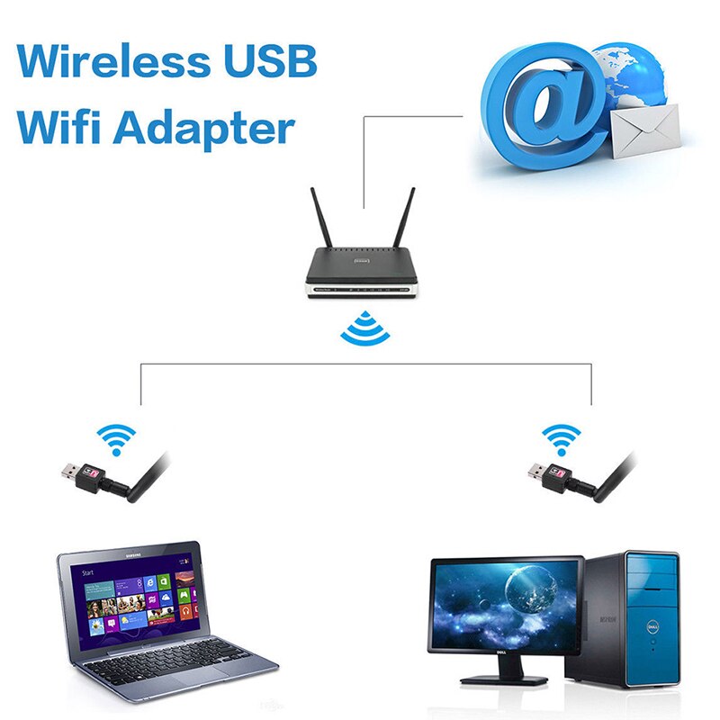 USB senza fili Wifi adattatore 900mbps 802.11b/g/n USB Ethernet adattatore Scheda di Rete wi-fi Ricevitore per Finestre Mac PC