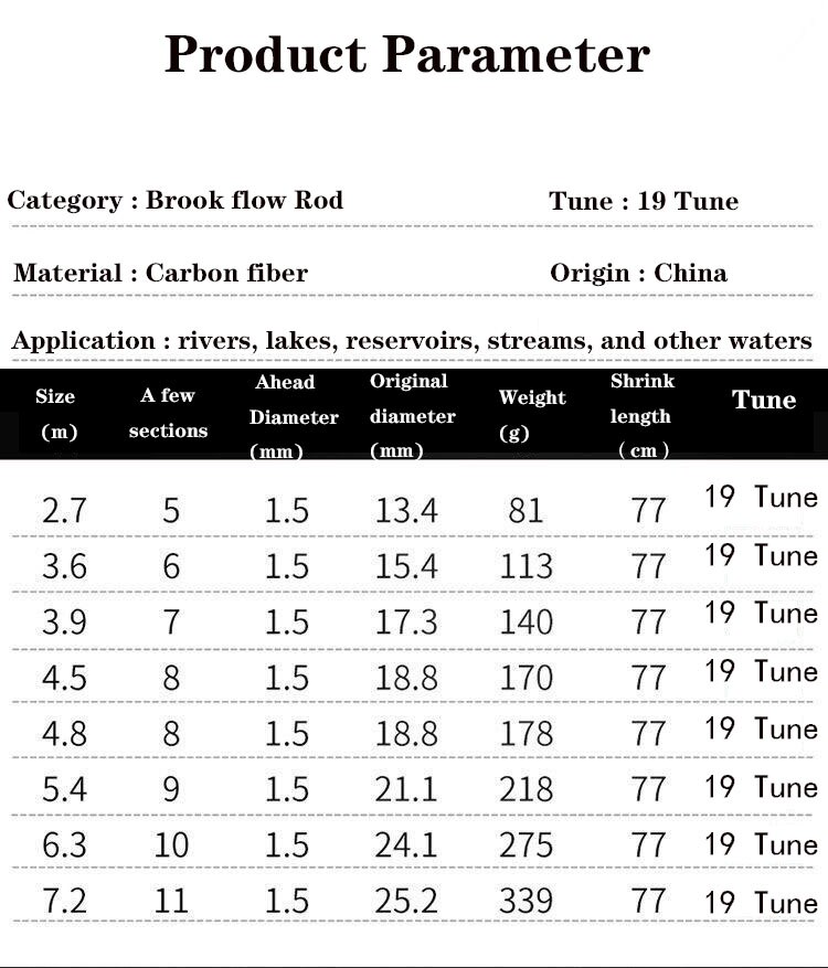 Fishing 19 Tune 6H Fishing Rod Short Section Creek Flow Rod Hard Adjust Hand Pole Short Section Fishing Gear Winter Fishing