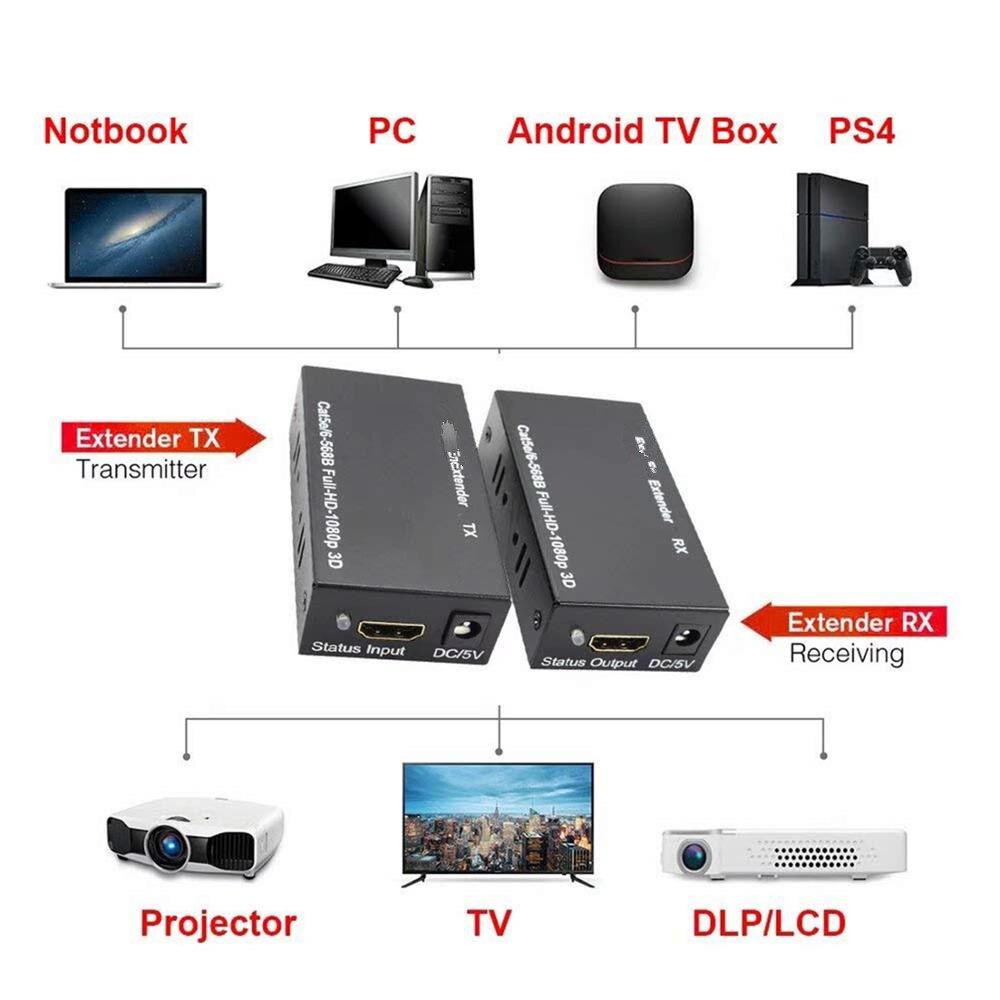 60M HDMI-compatible Extender Cat5e Cat 6 Ethernet IP TCP signal HD to Lan Converter 1080p 3D Transmitter Receiver TX RX