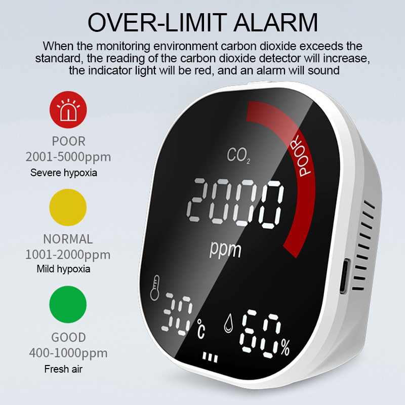Portable Air Monitor Temperature Humidity Tester CO2 Detector Classrooms Restaurants CO2 Monitor Infrared NDIR Detector