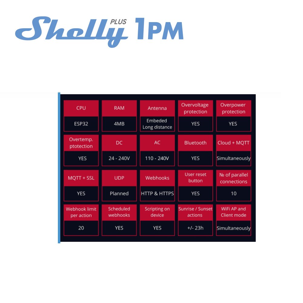 Shelly plus 1pm vida em casa inteligente wi fi interruptor de relé controle e medida gama consumo energia equipamentos escritório