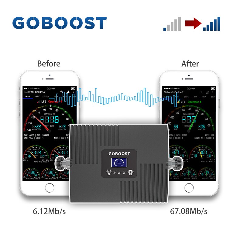 GOBOOST Signal Booster 2G 3G 4G Cellular Amplifier 850 LTE 1700 1900 2600 MHz Mobile Phone Network Repeater