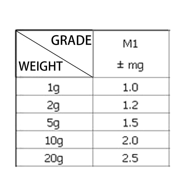 Silver M1 Chrome Plated Steel Electronic Balance Scale Calibration Weight Measurement Tools