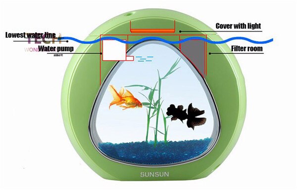 SUNSUN-Acuario acrílico ecológico, pecera de oficina, filtro de integración de acuario , sistema de luz LED, YA-02 de gran tamaño