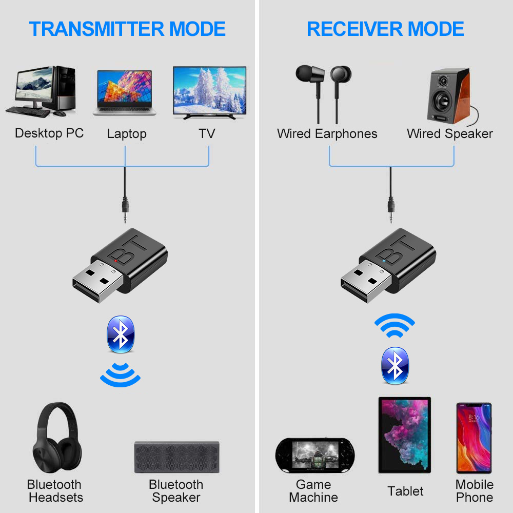 USB Bluetooth 5.0 Transmitter Receiver Stereo Bluetooth RCA USB 3.5mm AUX For TV PC Headphones Home Stereo Car HIFI Audio