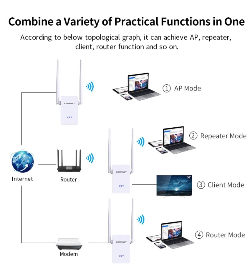5Ghz WiFi Repeater Wireless Wifi Extender 1200Mbps Wi-Fi Amplifier Long Range Wi fi Signal Booster 2.4G WiFi Access Point