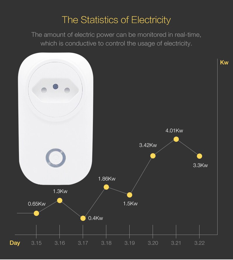 Wifi smart brazil plugg strømmonitor 16a br smart stikkontakt trådløst uttak stemmekontroll arbeid med alexa google home