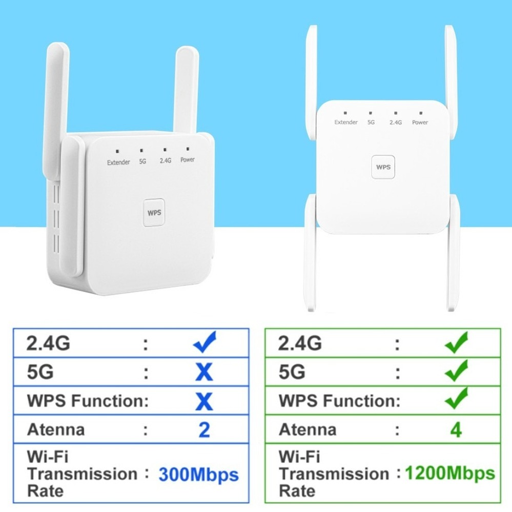 Pzzpss 1203U Wifi Repeater Router 2.4Ghz / 5Ghz 1200Mbps Netwerk Signaal Versterker Wifi Booster Thuis Signaal Netwerk extender