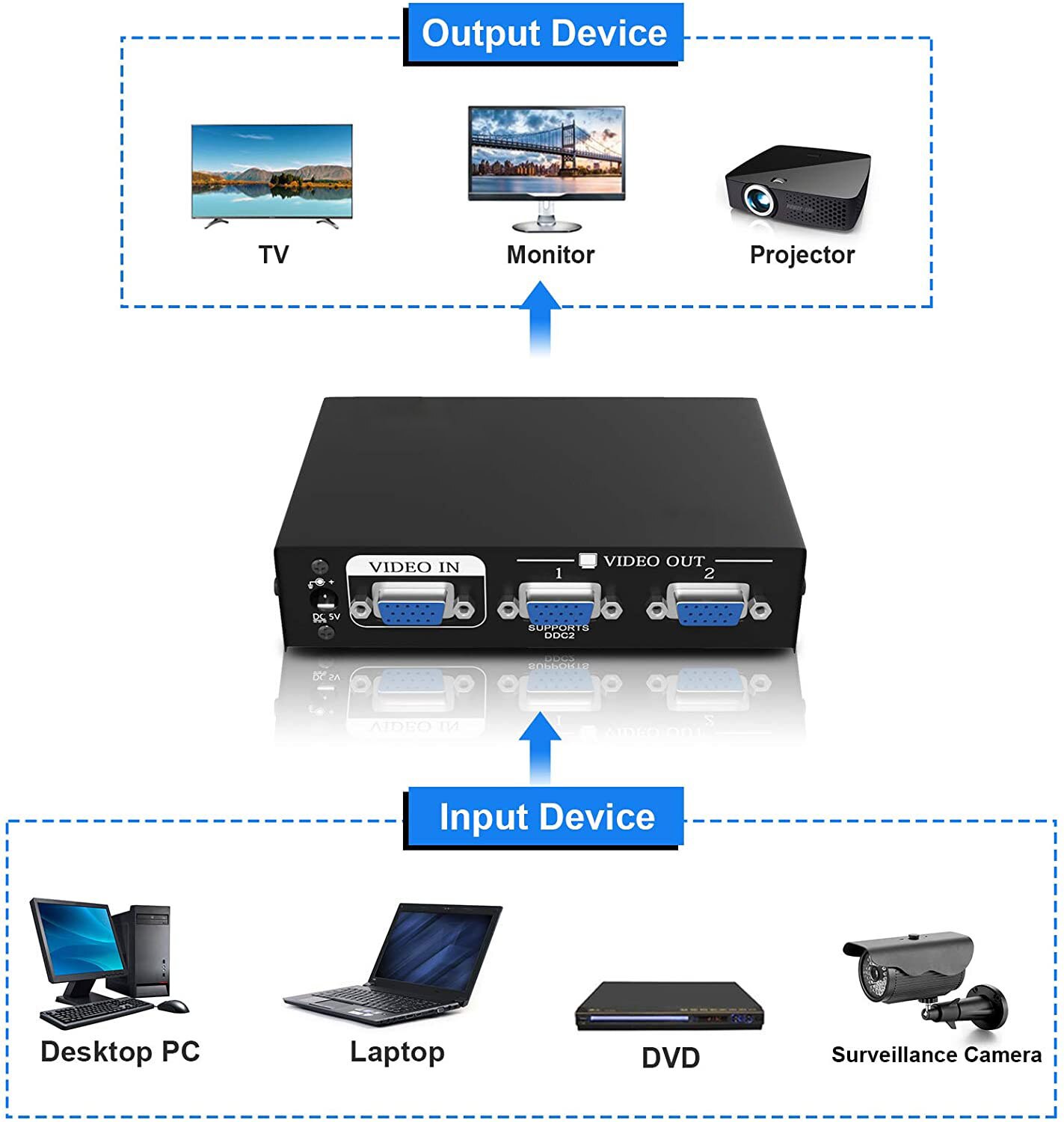 VGA Splitter 1 in 4 out VGA Video Splitter 1x2 1x4 with AC Adaptor 1 to 4 VGA Duplicator 220MHz Bandwidth for Screen Duplication