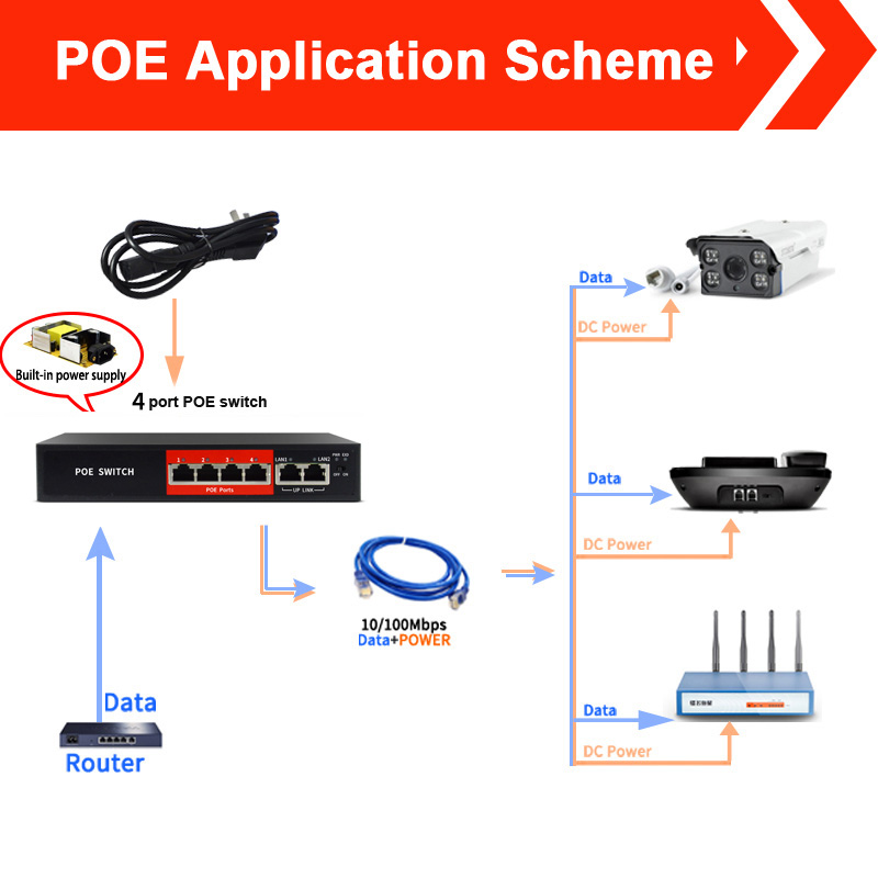 4 + 2 Ports 48V interrupteur Ethernet pour caméra IP 1236 alimentation 4CH commutateur POE IEEE802.3af/à injecteur PoE
