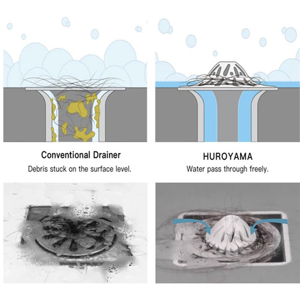 clogging of floor drain cover Drains Plug Kitchen Rubber Bathroom Tub Sink Floor Laundry Water Stopper Tool Floor drain L*5