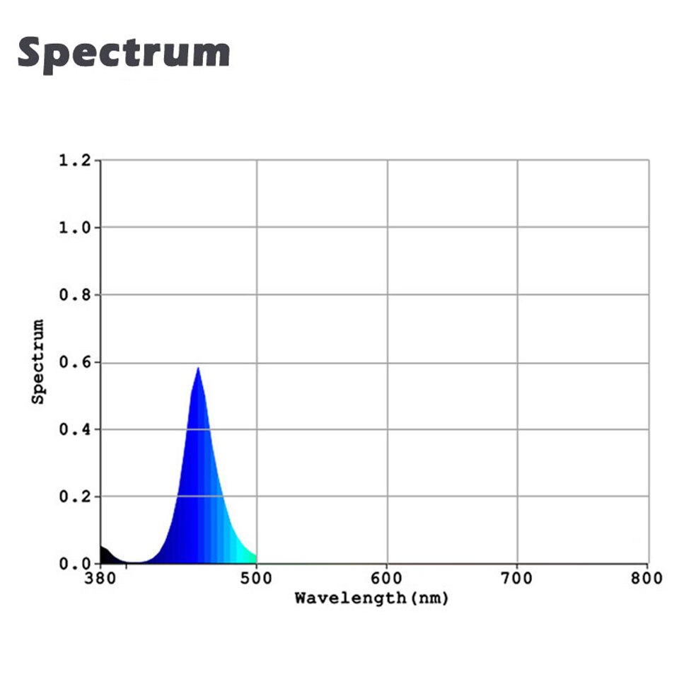 50W Royal Blue 440nm High Power LED chip LED Light Source Grow Light For DIY 50W Watt Indoor Plant Vegetable Fruit Growing