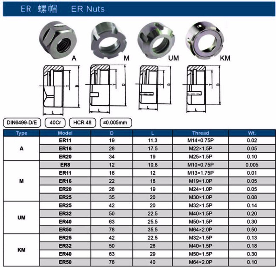 1pc high precision er collet nut ER16 ER20 ER25 ER32 ER40 milling maching clamping nut CNC milling engraving machine collet nut