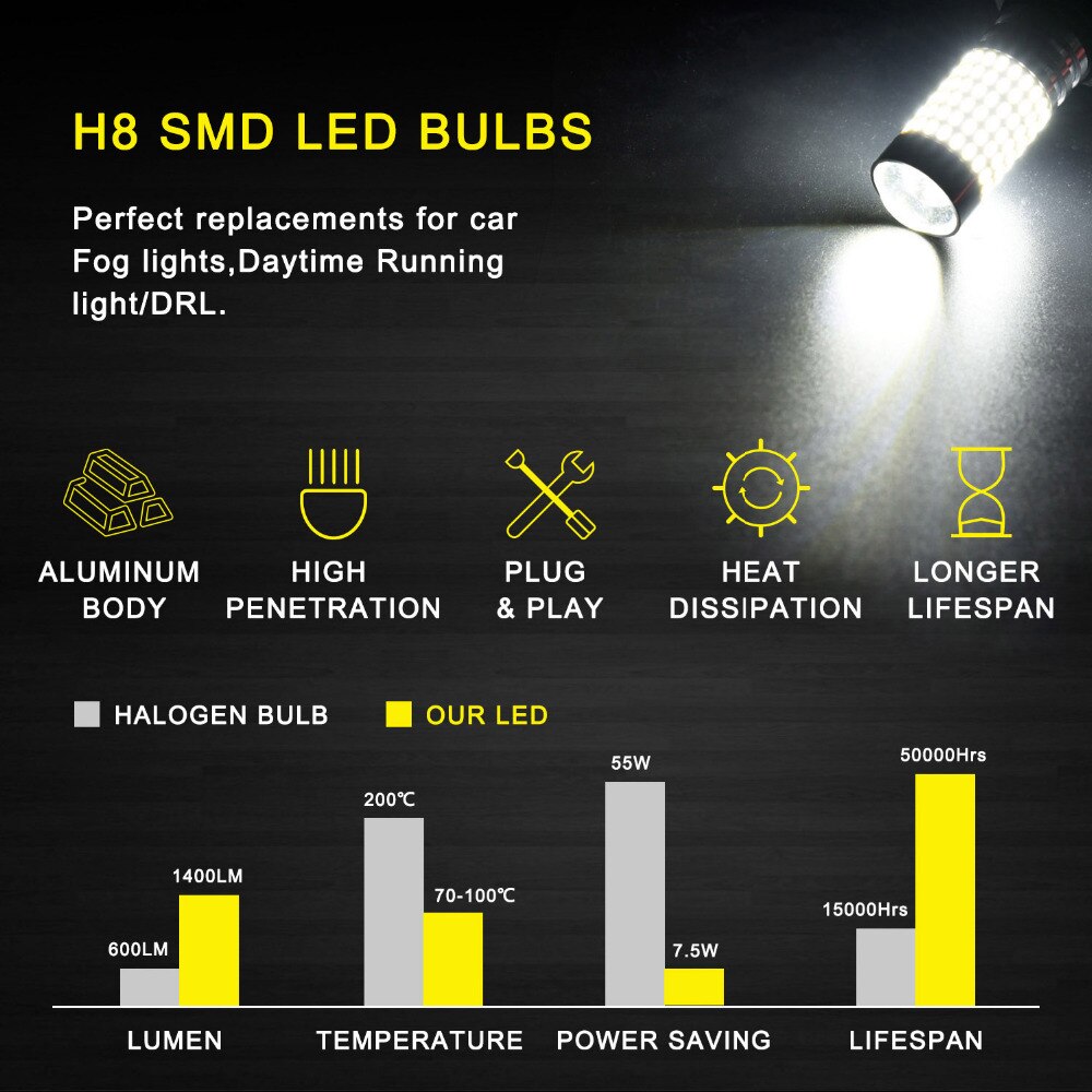2 st  h11 h8 h9 led dimljus till volvo  xc60 xc90 s60 v70 s80 s40 v40 v50 xc70 v60 c30 850 c70 billampa psx 24w h10 9145 12v