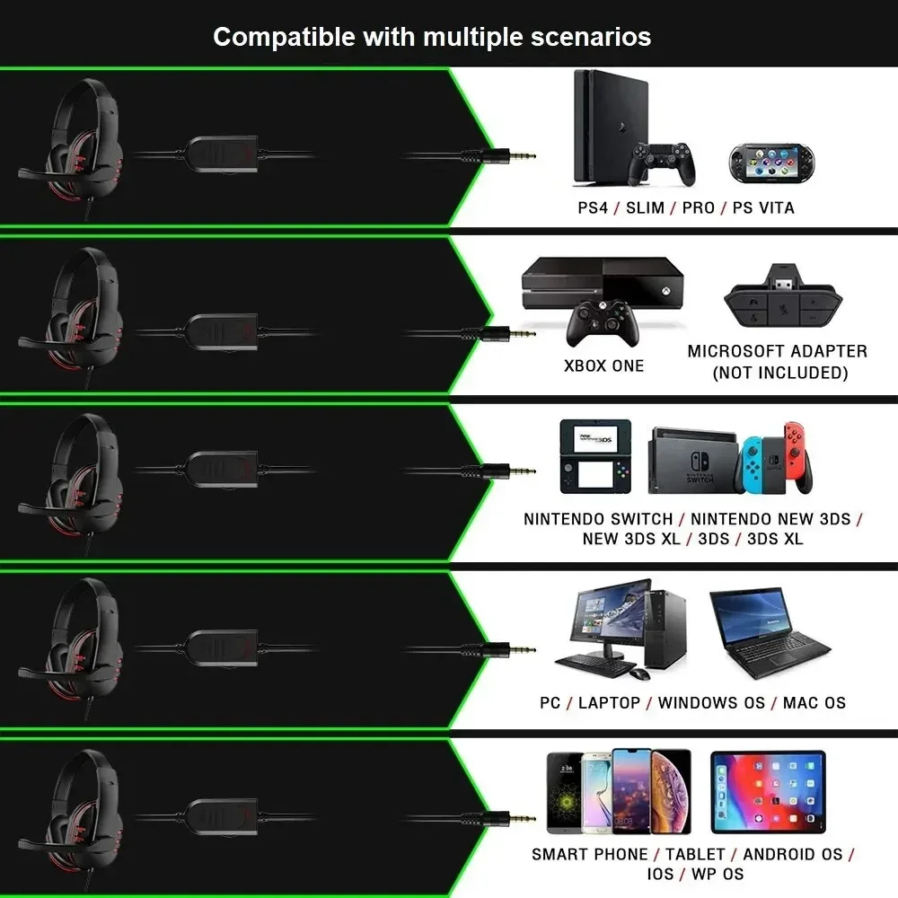 Słuchawki 3,5 mm Przewodowy zestaw słuchawkowy do gier Słuchawki do PS4 Play Station 4. Zestaw słuchawkowy do gier PC Chat z mikrofonem