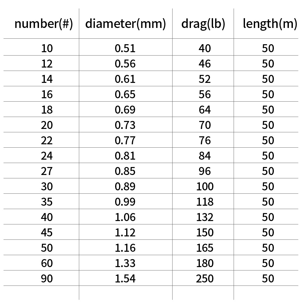 BILLINGS Brand 40LB~250LB 100% fluorocarbon fishing line Carbon Fiber Leader Line Sea Fishing Line