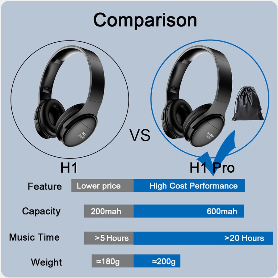 H1 Pro Draadloze Hoofdtelefoon Bluetooth Koptelefoon Draadloze Gaming Headsets Hd Stereo Ruisonderdrukkende Met Micrphone Ondersteuning Tf-kaart