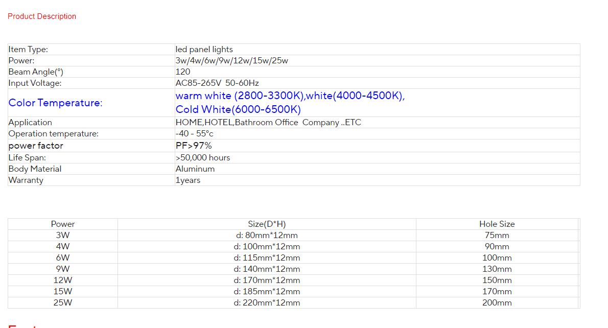 1pcs Dimmable LED Panel Light 3W 6W 9W 12W 15W 25W Recessed Ceiling LED Downlight Indoor Spot Light AC110V 220V Driver Included