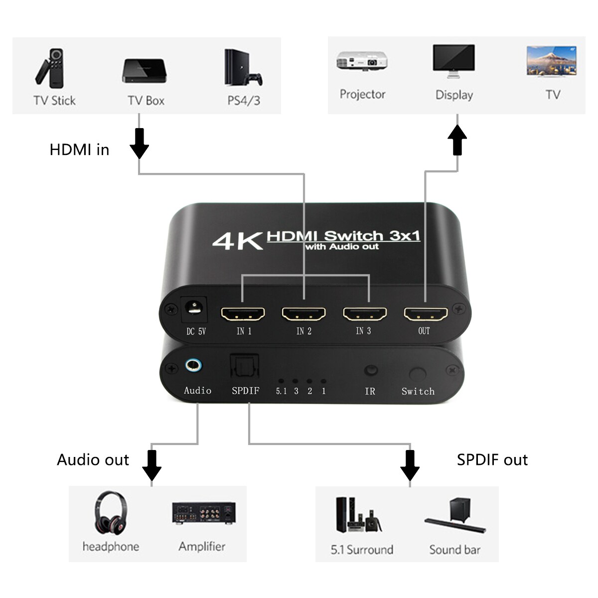 HDMI Switch 4K 3 In 1 Out Optical 3.5mm Audio Out Supprot AC3/DTS/Dolby Decoder Hd Audio Extractor