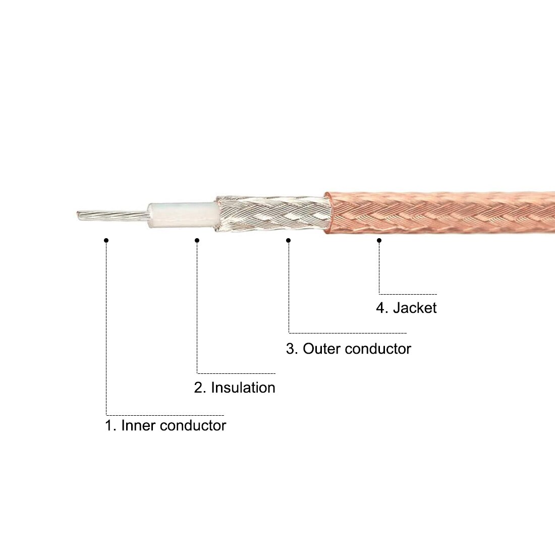 Uxcell BNC Weiblichen mcx Stecker Rechten Winkel RG316 Niedrigen Verlust RF koax Kabel 0,66-füße Lange