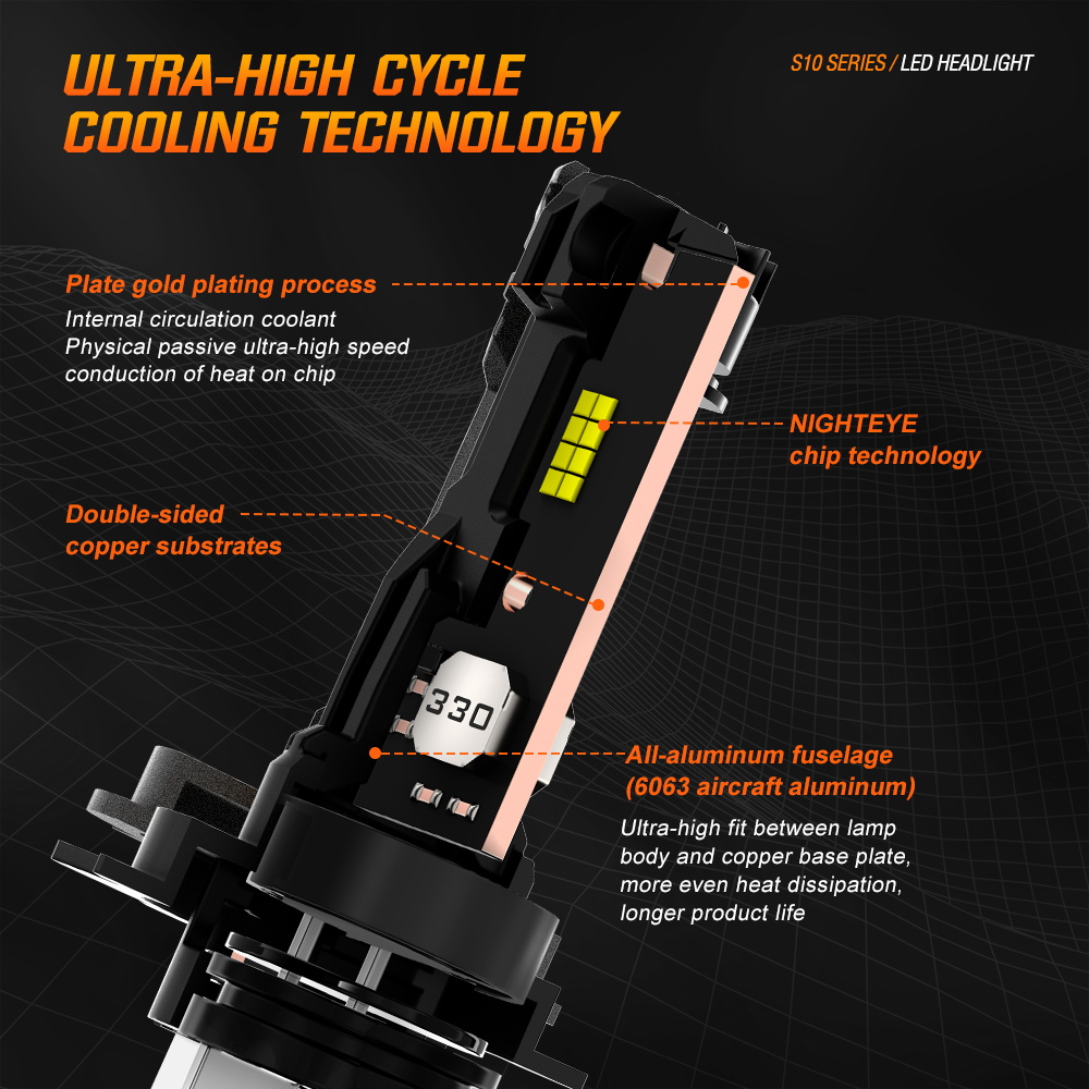 NIGHTEYE Car Led Headlight H7 H4 H11 9005 HB3 9006 HB4 35000LM 80W Canbus Free Super Bright Mini 1:1 Auto Headlamp