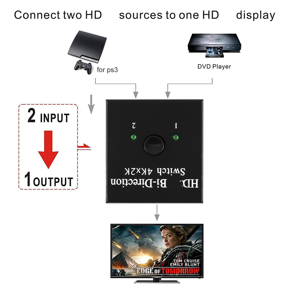 4K HDMI-compatible Switch 2 Ports Bi-directional Manual 2x1 1x2 Adapter Supports 4K FHD Ultra 1080P for Projector PS4/3 TV Box