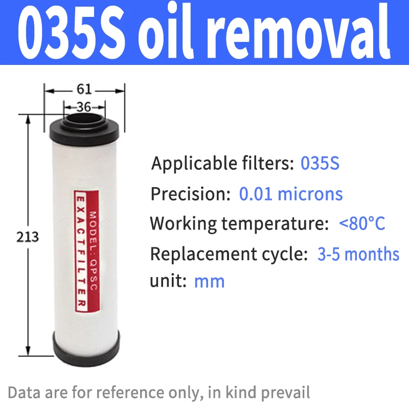 QPS 015 024 035 060 090 120 150 Filtro de repuesto para compresor de aire Accesorios Filtro de precisión de aire comprimido Secador Q015 P024: Blanco