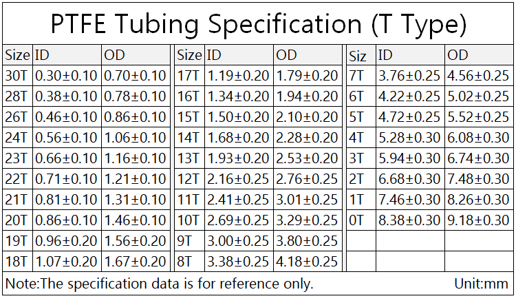 26t 0.46mm x 0.86mm ptfe-rør t eflon isolert stiv kapillær  f4- rørs høytemperaturbestandig overføringsslange 300v hvit