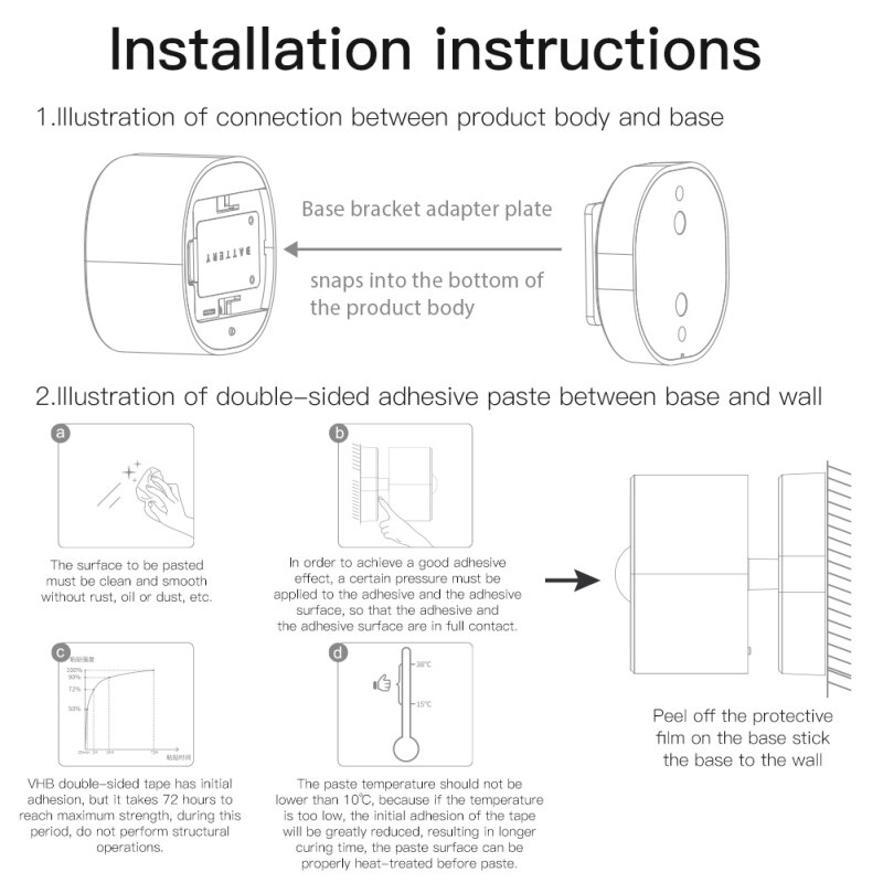 Tuya ZigBee Human Sensor Detector PIR Motion Sensor Smart Home Tuya App Control Smart Body Movement Sensing Detector