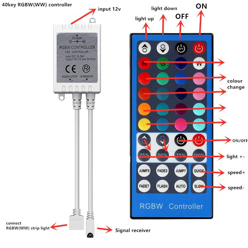 Dc 12v rf fjernbetjening led lys controller dimmer til smd 3528 5050 2835 3014 led rgb farve strip lys: 1 stk 40 nøgle