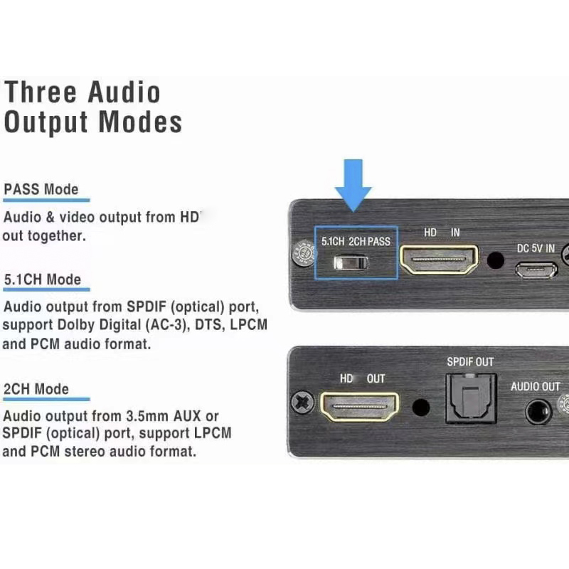 Ekstraktor audio wideo 4K x 2K kompatybilny z HDMI konwerter audio 3,5 MM SPDIF optyczny TOSLINK Stereo Out Splitter Adapter