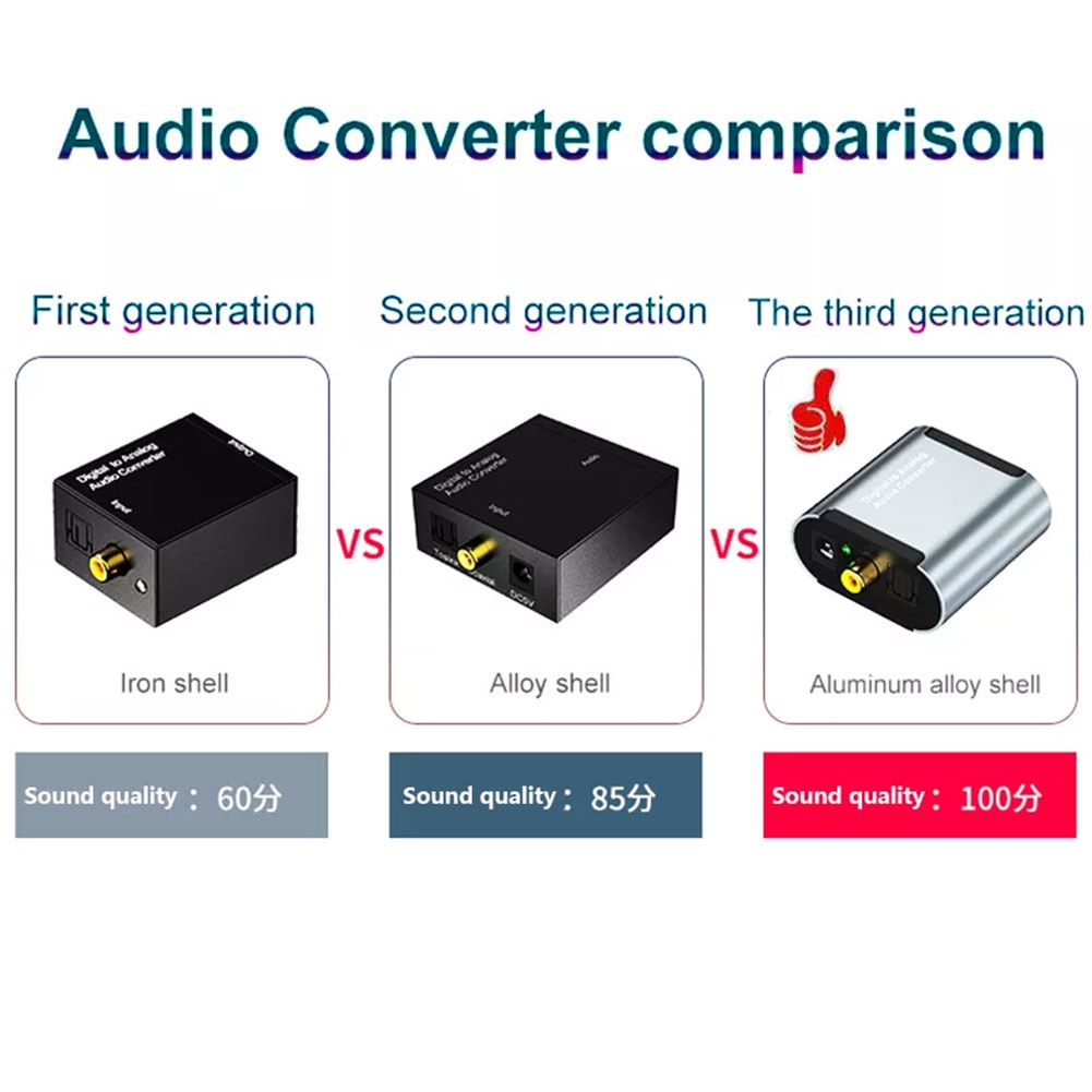 Portable Optische Digitale Stereo Audio Spdif Toslink Coaxiale Signaal Naar Analoog Converter Dac Jack Rca Versterker Decoder Adapter