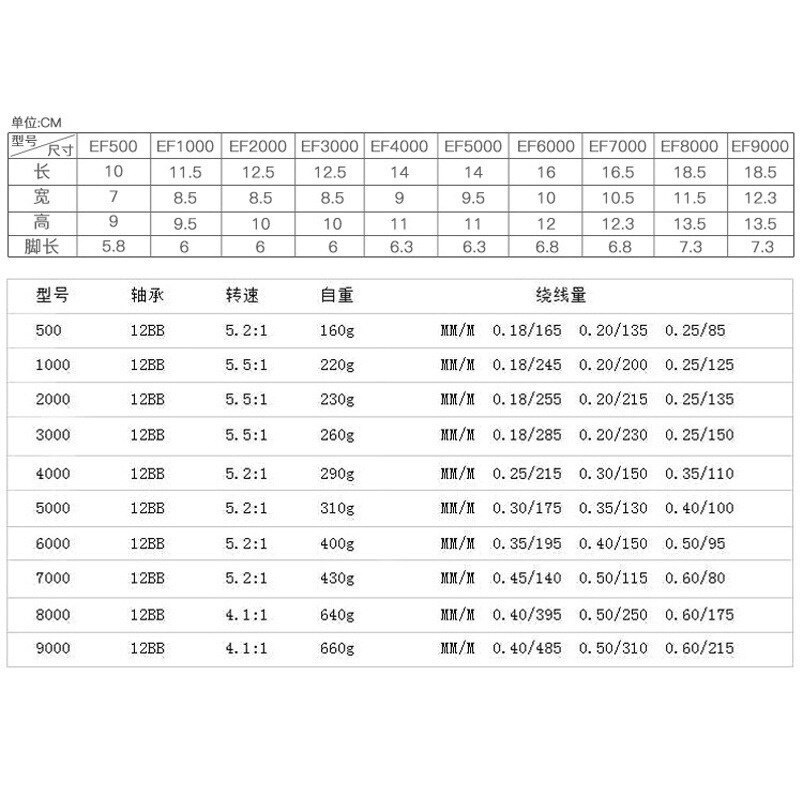 PULLINE Fishing Rod and Reel Set Carbon Telescopic Fishing Rod Pole with 12BB Metal Spinning Reel Sea Saltwater Freshwater Kits