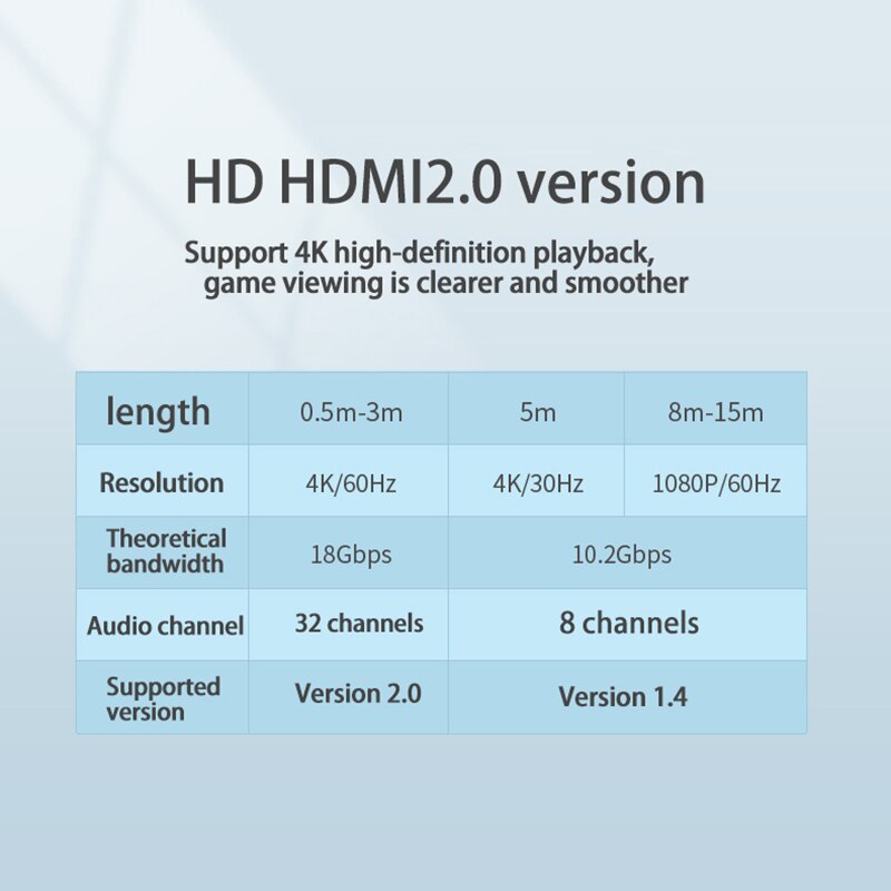 Hdmi-kabel 2.0 versie 4k lijn hdmi naar hdmi-switch splitterkabel audio-videoadapterkabel 0.5m 1m 1.5m 2m 3m 5m 10m 12m 15m