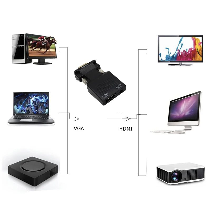 Adaptador convertidor HD 1080P VGA a HDMI con Audio para PC portátil a proyector HDMI adaptador compatible con HDMI a VGA