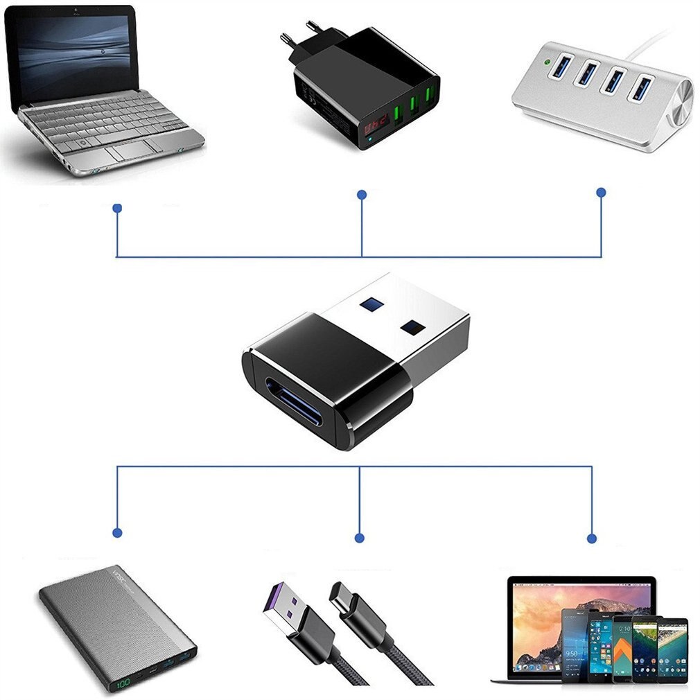 Usb 3.0 Type C Male Naar Usb 3.1 Vrouwelijke Connector Converter Adapter Type-C Usb Standaard Opladen Gegevensoverdracht