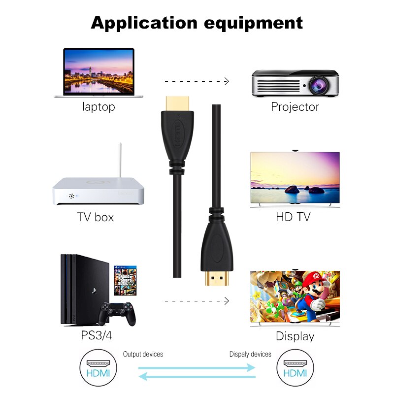 SL HDMI Kabel 1m 2m 3m 5m 7,5 m 10m Stecker auf Stecker Vergoldet HDMI 1,4 V 1080P 3D für PS3 projektor HD LCD Apple TV computer kabel