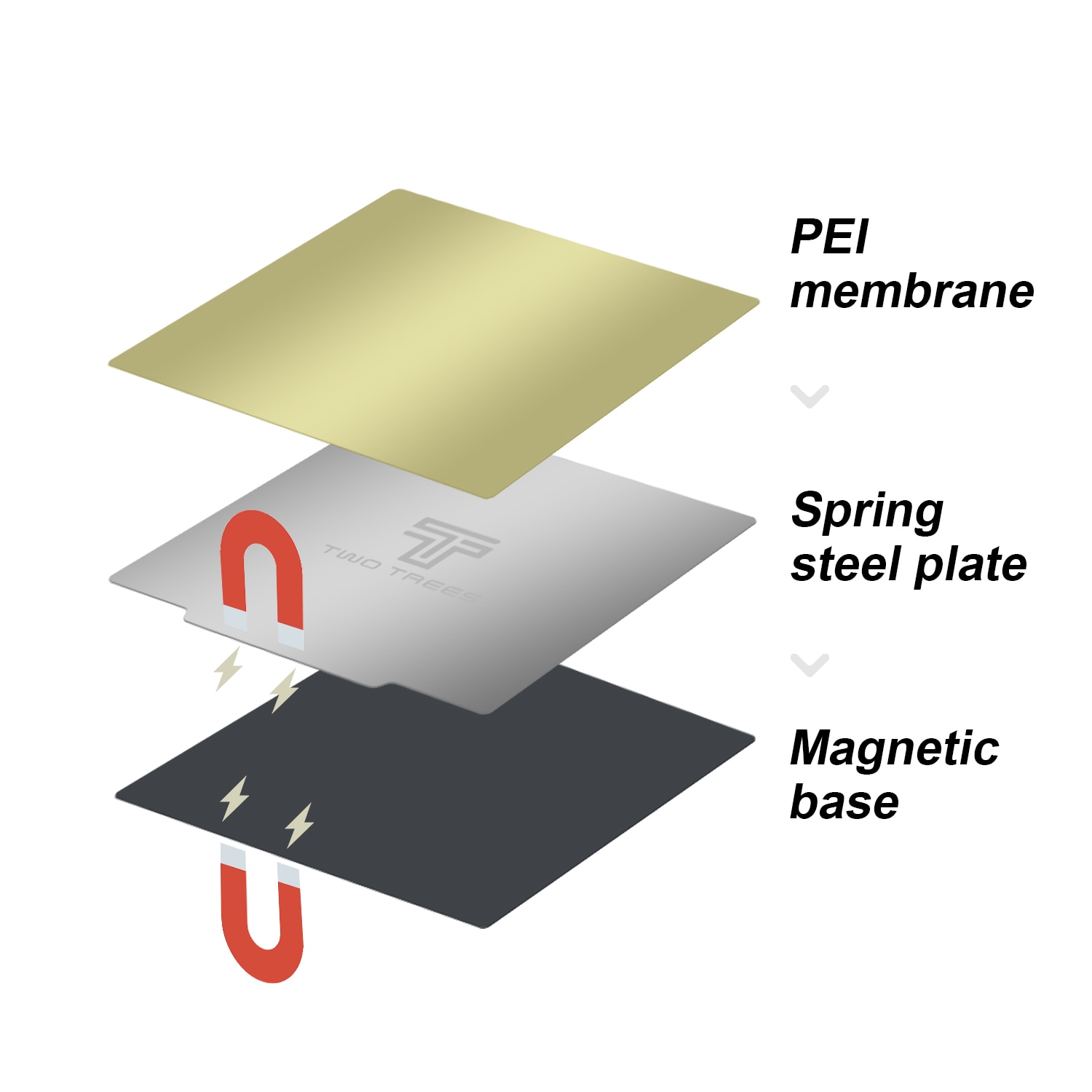 220/235/310x310mm Removal Spring Steel PEI Sheet Pre-applied pei Flex Magnetic Base for CR10 3d Sapphire Printer Hotbed Sticker