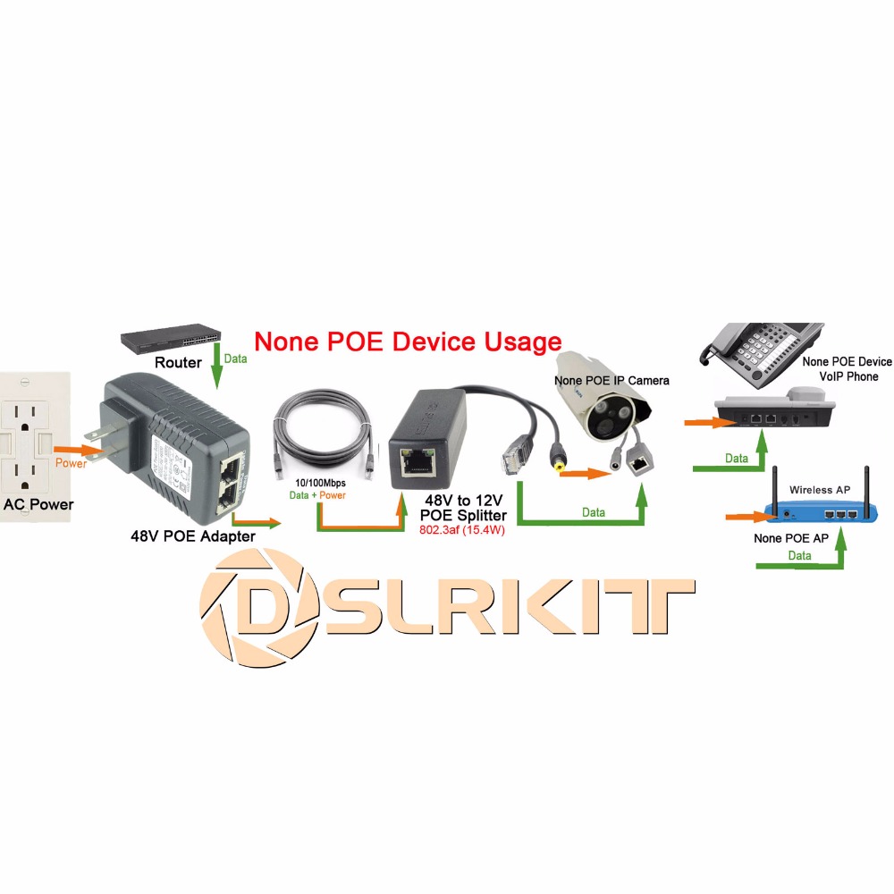 4PCS DSLRKIT Active PoE Splitter Power Over Ethernet 48V to 12V 1A-2A IEEE802.3af Standard type