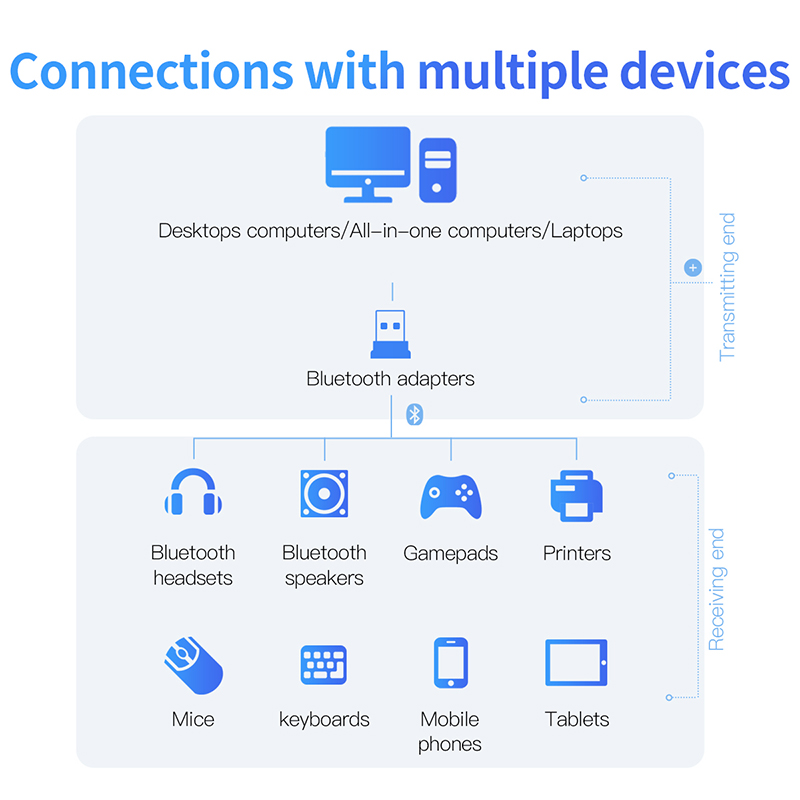 Baseus usb bluetooth adaptador dongle para computador pc ps4 mouse aux áudio bluetooth 4.0 4.2 5.0 alto-falante música receptor transmissor