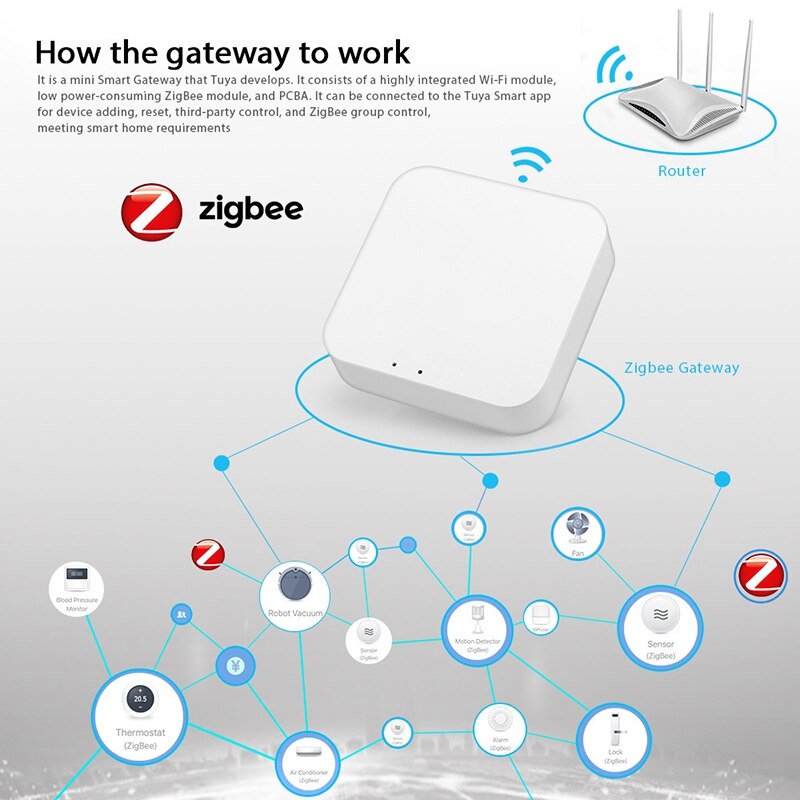Tuya zigbee gateway hub smart home device support lägg till app gateway smart ljusstyrning zigbee 3.0 trådlös fjärrkontroll