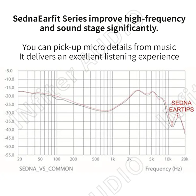AZLA Sednaearfit Oordopjes voor Sennheiser Beyerdynamic Oordopjes Siliconen Oordopjes SednaEarfit Lichte oordopjes voor in-ear hoofdtelefoon