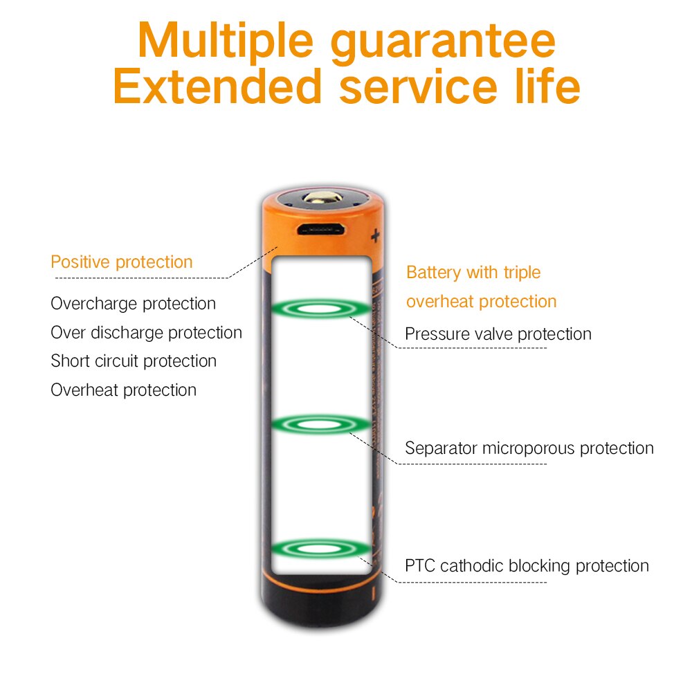 BORUiT 100% Original 18650 3.7 v 2600/2200/4000mAh Lithium Rechargeable Battery For Flashlight Headlamp Batteries