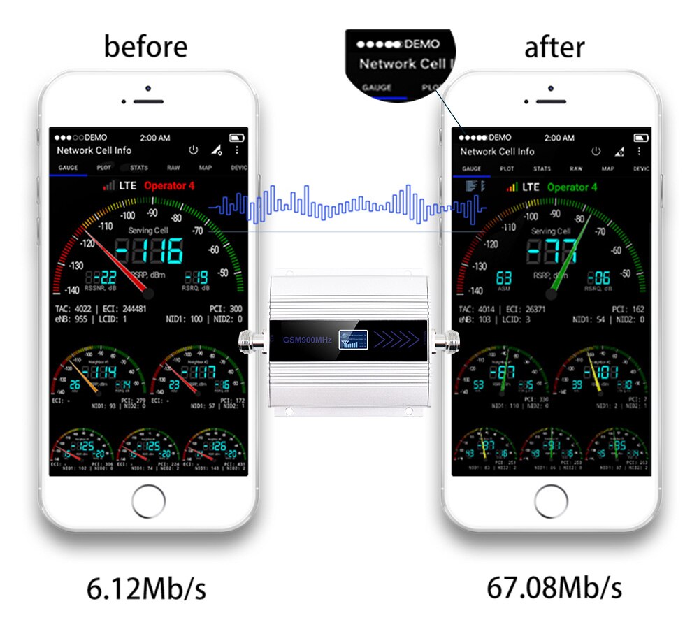 GSM 900MHz LTE 1800MHz UMTS 2100MHz Repeater Cellular Amplifier Mobile Network Booster 2G 3G 4G Booster+Ceiling/Yagi Antenna Kit