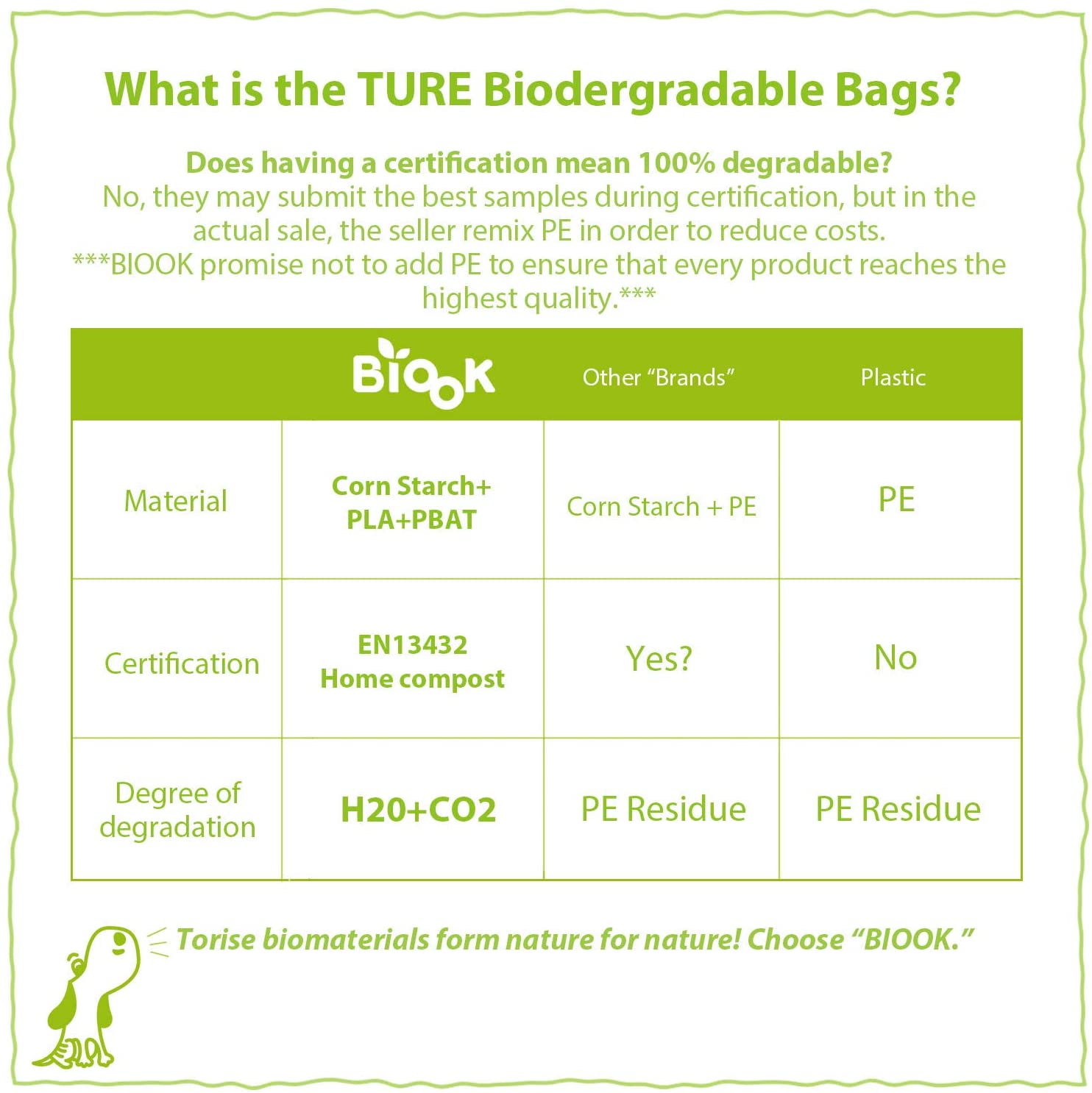 Bolsas biodegradables para excrementos de perro, bolsas de limpieza respetuosas con el medio ambiente, adecuado para productos